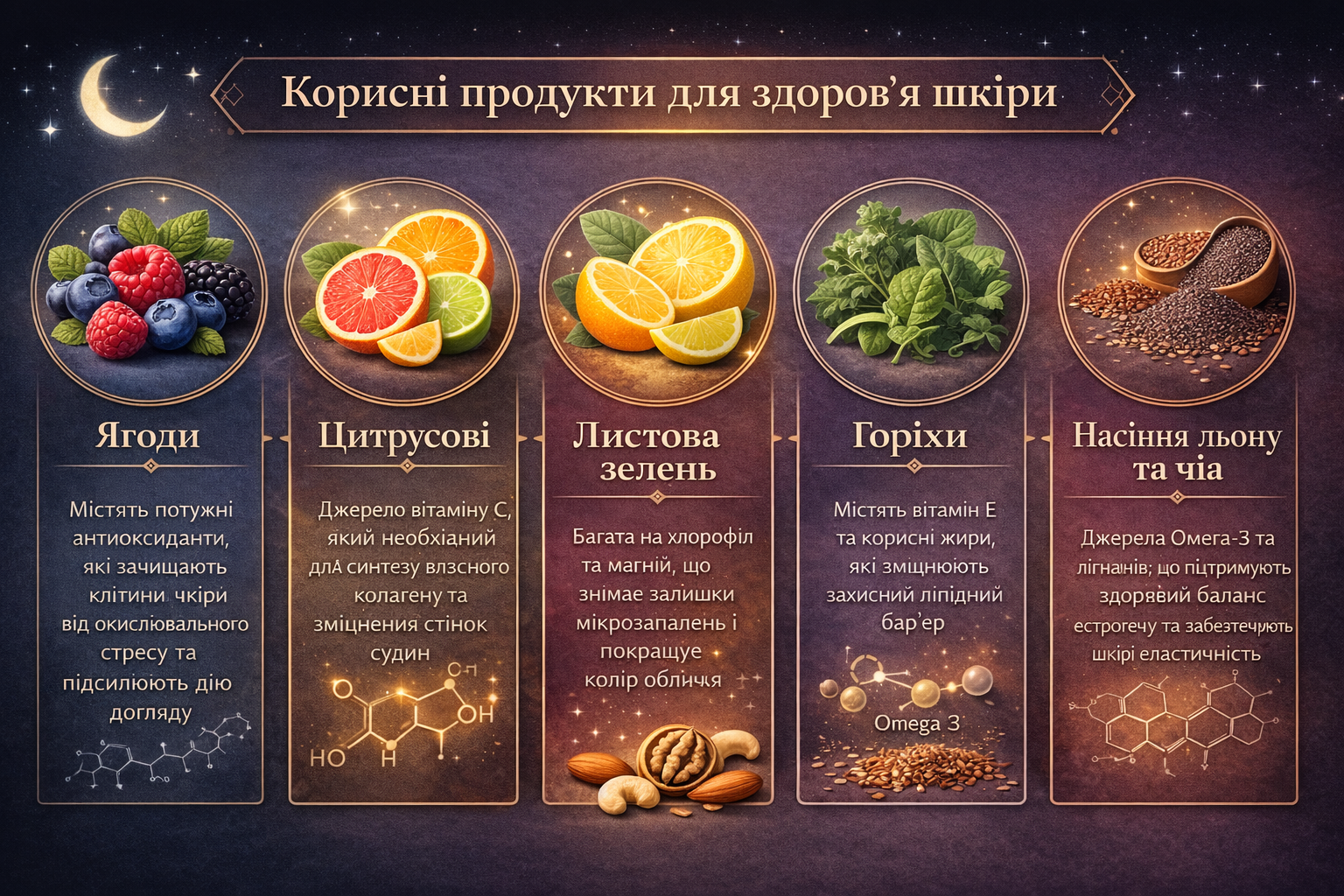 Які інгредієнти підсилюють сяйво шкіри в фолікулярну фазу