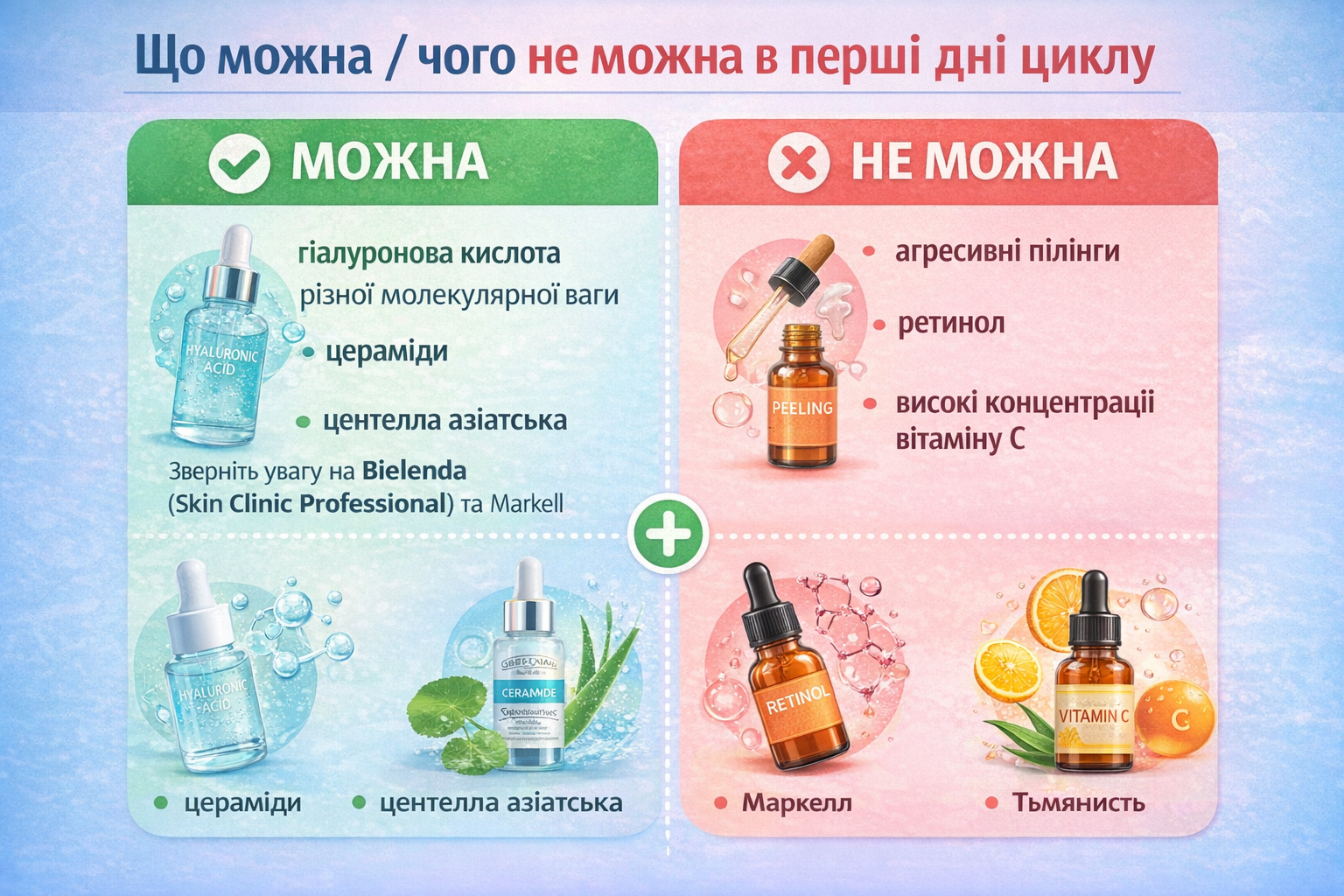 Правила догляду за обличчям у менструальну фазу. Список дозволених та заборонених засобів.